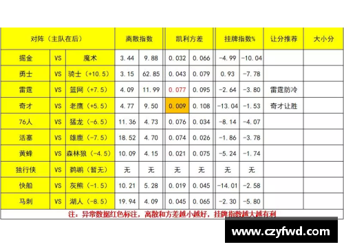 NBA篮球赛事预测：探索最佳投注策略