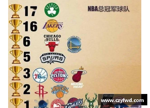 NBA球队总冠军排行榜最新更新，历史最佳球队一览分析