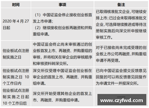 法甲球员注册规则与最新变化深度解析